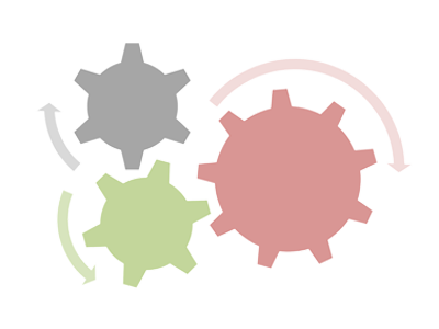 Scenario Planning     